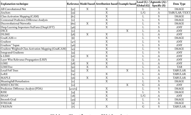 Figure 1 for A Review of Explainable Artificial Intelligence in Manufacturing