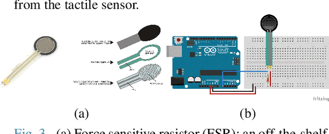 Figure 3 for Robotic Dough Shaping