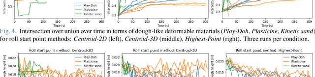 Figure 4 for Robotic Dough Shaping