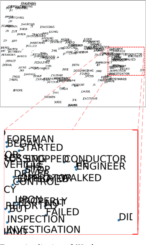 Figure 2 for Analysis of Railway Accidents' Narratives Using Deep Learning