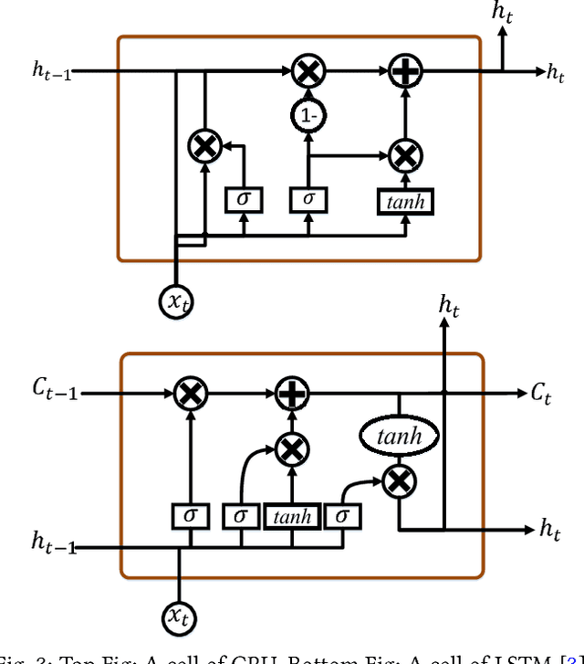 Figure 3 for Analysis of Railway Accidents' Narratives Using Deep Learning