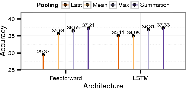 Figure 4 for Neural Network Models for Implicit Discourse Relation Classification in English and Chinese without Surface Features