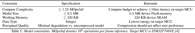 Figure 1 for TinyLSTMs: Efficient Neural Speech Enhancement for Hearing Aids