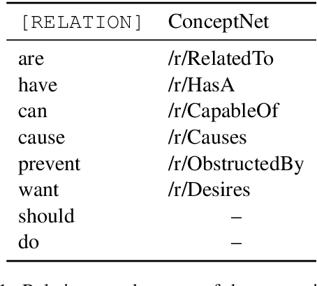 Figure 1 for CO-STAR: Conceptualisation of Stereotypes for Analysis and Reasoning