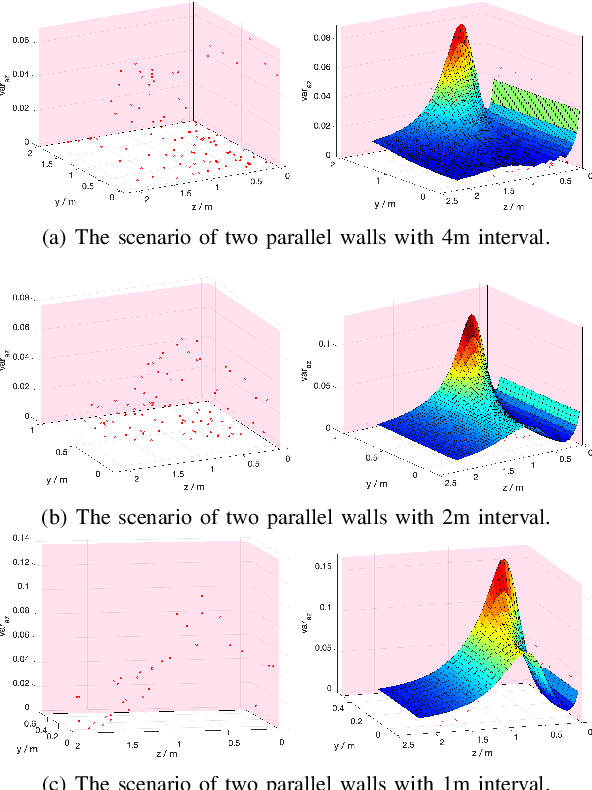 Figure 1 for Estimation and Adaption of Indoor Ego Airflow Disturbance with Application to Quadrotor Trajectory Planning