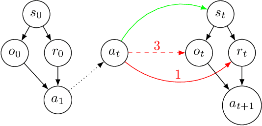 Figure 1 for Categorizing Wireheading in Partially Embedded Agents