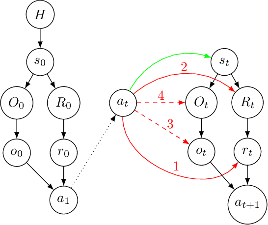 Figure 2 for Categorizing Wireheading in Partially Embedded Agents