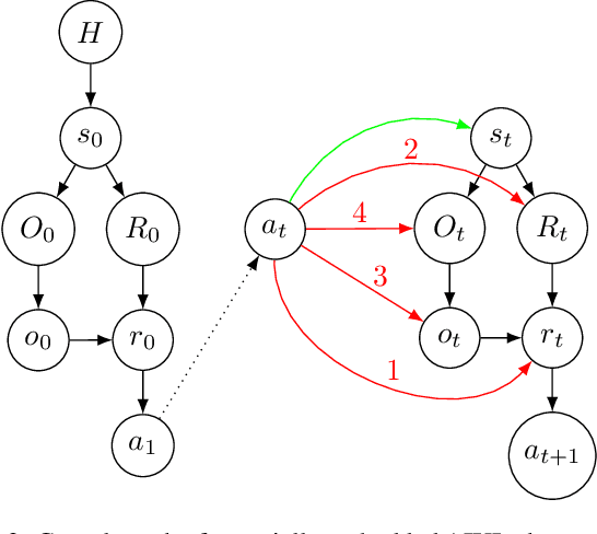Figure 3 for Categorizing Wireheading in Partially Embedded Agents