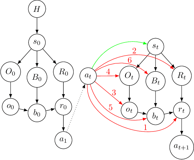 Figure 4 for Categorizing Wireheading in Partially Embedded Agents