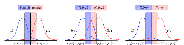 Figure 1 for Randomization matters. How to defend against strong adversarial attacks