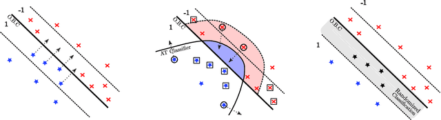 Figure 3 for Randomization matters. How to defend against strong adversarial attacks