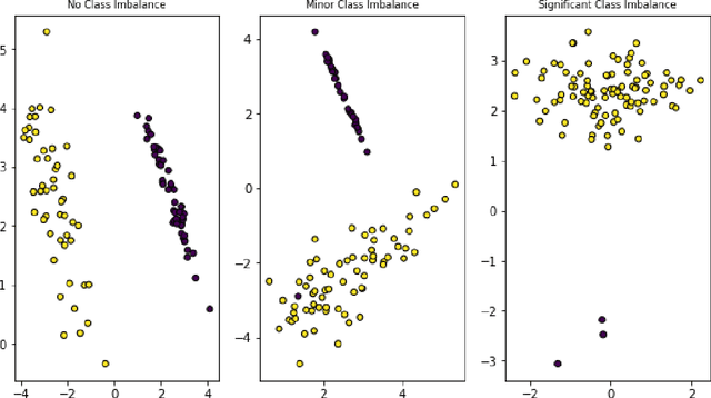 Figure 1 for Nightly Automobile Claims Prediction from Telematics-Derived Features: A Multilevel Approach