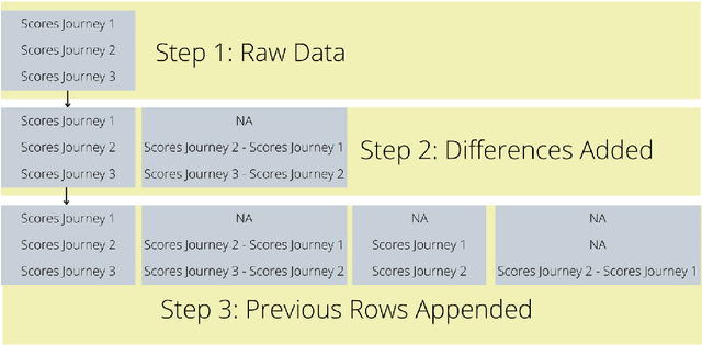 Figure 4 for Nightly Automobile Claims Prediction from Telematics-Derived Features: A Multilevel Approach