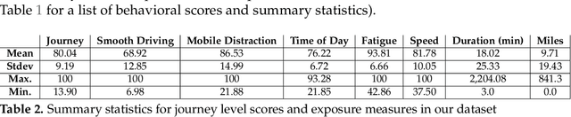 Figure 3 for Nightly Automobile Claims Prediction from Telematics-Derived Features: A Multilevel Approach