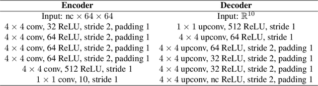 Figure 4 for Revisiting Factorizing Aggregated Posterior in Learning Disentangled Representations