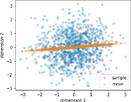 Figure 1 for Revisiting Factorizing Aggregated Posterior in Learning Disentangled Representations