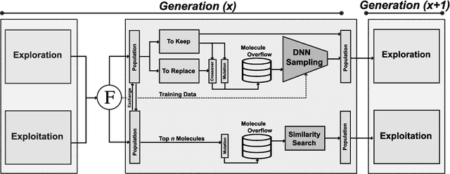Figure 1 for JANUS: Parallel Tempered Genetic Algorithm Guided by Deep Neural Networks for Inverse Molecular Design