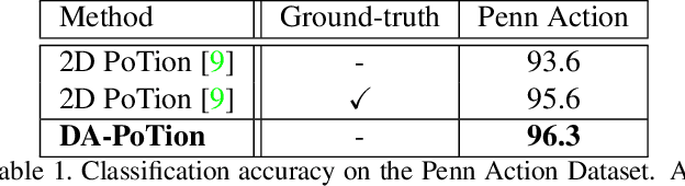 Figure 2 for Depth-Aware Action Recognition: Pose-Motion Encoding through Temporal Heatmaps