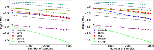 Figure 4 for Adaptive MCMC via Combining Local Samplers