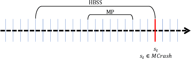 Figure 4 for The missing link: Developing a safety case for perception components in automated driving