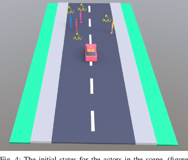 Figure 4 for SVM Enhanced Frenet Frame Planner For Safe Navigation Amidst Moving Agents