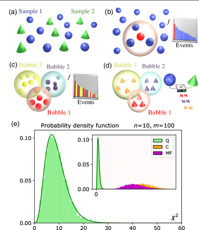 Figure 2 for Pattern recognition techniques for Boson Sampling validation
