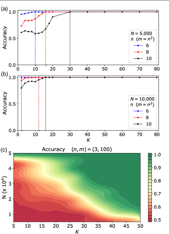 Figure 3 for Pattern recognition techniques for Boson Sampling validation