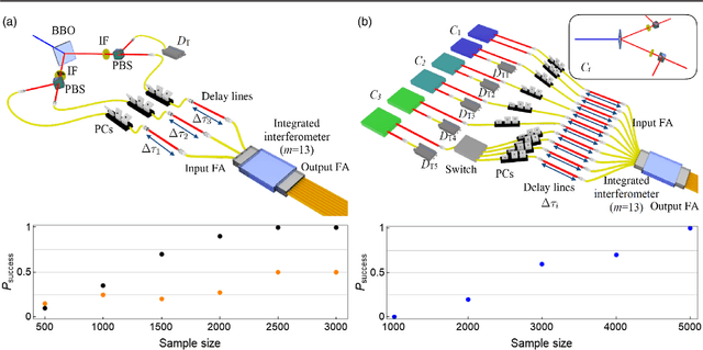 Figure 4 for Pattern recognition techniques for Boson Sampling validation