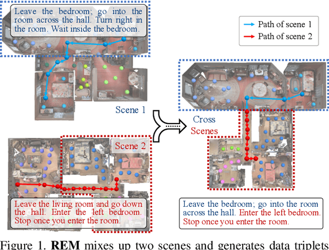 Figure 1 for Vision-Language Navigation with Random Environmental Mixup