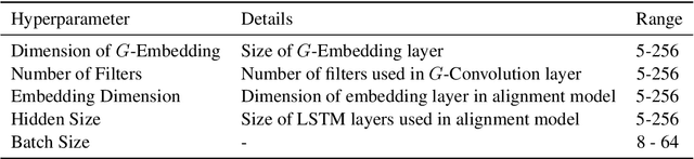 Figure 4 for Equivariant Transduction through Invariant Alignment