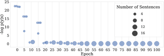 Figure 2 for Equivariant Transduction through Invariant Alignment