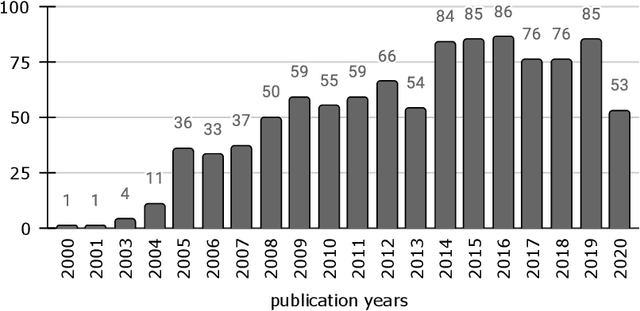 Figure 1 for Biclustering Algorithms Based on Metaheuristics: A Review