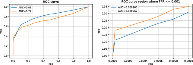 Figure 1 for Bad practices in evaluation methodology relevant to class-imbalanced problems