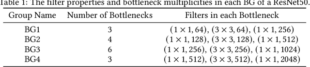 Figure 2 for Do Self-Supervised and Supervised Methods Learn Similar Visual Representations?