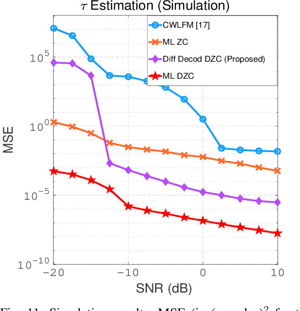Figure 3 for Range Estimation of a Moving Target Using Ultrasound Differential Zadoff-Chu Codes