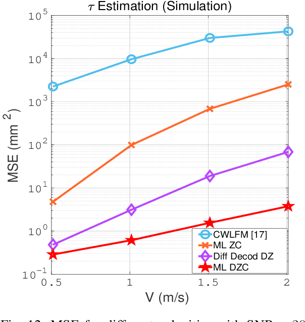 Figure 4 for Range Estimation of a Moving Target Using Ultrasound Differential Zadoff-Chu Codes