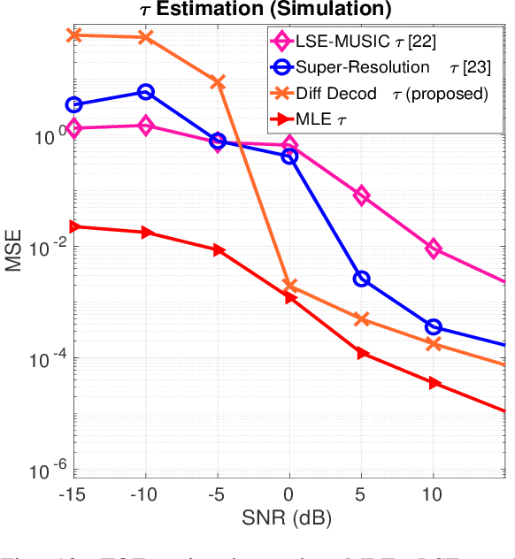 Figure 2 for Range Estimation of a Moving Target Using Ultrasound Differential Zadoff-Chu Codes