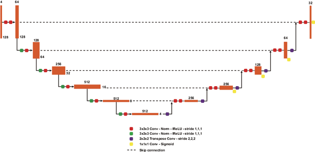 Figure 3 for Extending nn-UNet for brain tumor segmentation