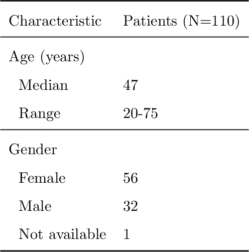Figure 2 for Association of genomic subtypes of lower-grade gliomas with shape features automatically extracted by a deep learning algorithm