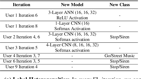 Figure 3 for Zero-Shot Federated Learning with New Classes for Audio Classification