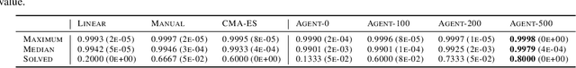 Figure 1 for Reinforcement Learning Enhanced Quantum-inspired Algorithm for Combinatorial Optimization
