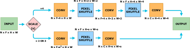 Figure 4 for Single Image Super-Resolution Based on Capsule Neural Networks