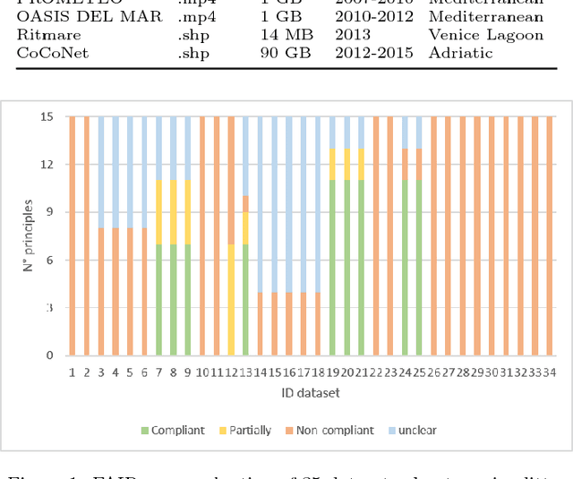 Figure 1 for Enabling FAIR Research in Earth Science through Research Objects