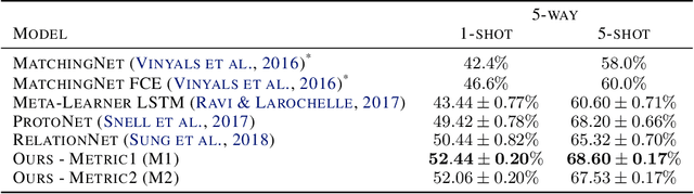 Figure 2 for Discriminative Few-Shot Learning Based on Directional Statistics