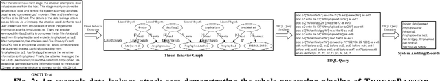 Figure 2 for A System for Efficiently Hunting for Cyber Threats in Computer Systems Using Threat Intelligence