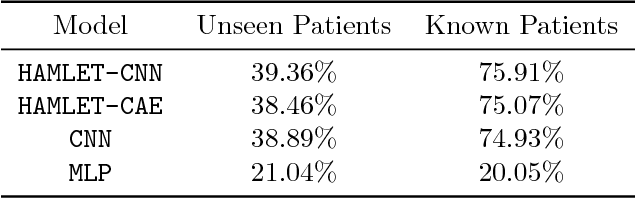 Figure 4 for HAMLET: Interpretable Human And Machine co-LEarning Technique