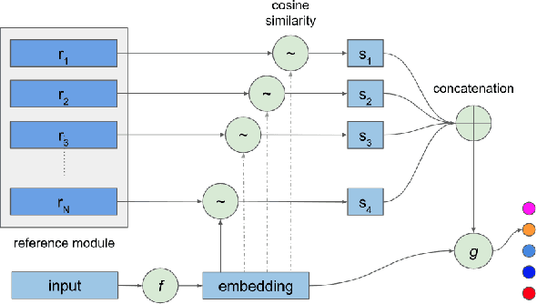 Figure 1 for HAMLET: Interpretable Human And Machine co-LEarning Technique