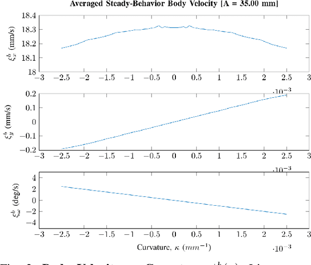 Figure 2 for Autonomous, Monocular, Vision-Based Snake Robot Navigation and Traversal of Cluttered Environments using Rectilinear Gait Motion
