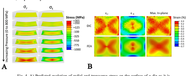 Figure 4 for Highly curved image sensors: a practical approach for improved optical performance