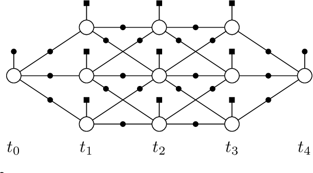 Figure 2 for Online Motion Planning Over Multiple Homotopy Classes with Gaussian Process Inference